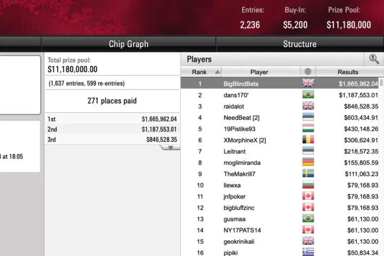 WCOOP Main Event tournament lobby.
