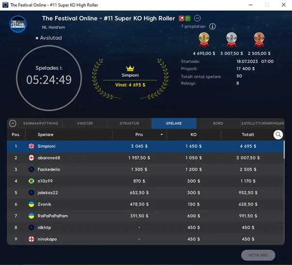 The Festival Online 2023 Results Table 1