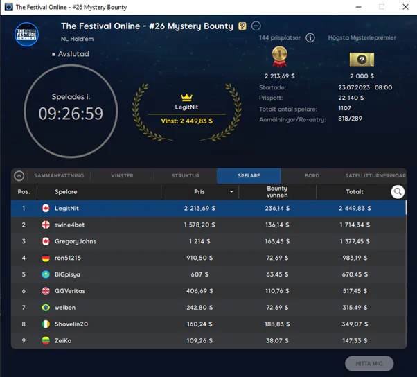 The Festival Online 2023 Results Table 2