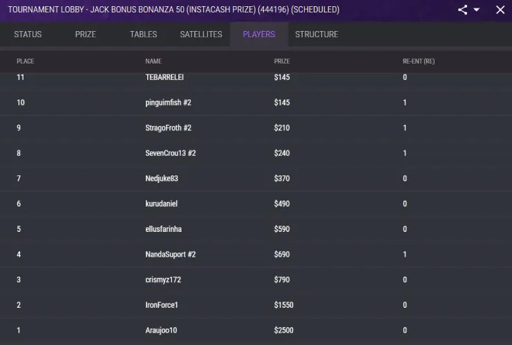 JackPoker Bonus Bonanza 50 results 11 Feb