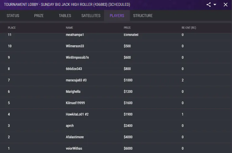 JackPoker Sunday Big Jack High Roller 11 Feb results
