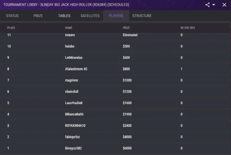 JackPoker Sunday BigJack High Roller results February 5