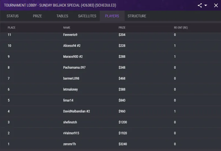 JackPoker Sunday BigJack Special results February 5