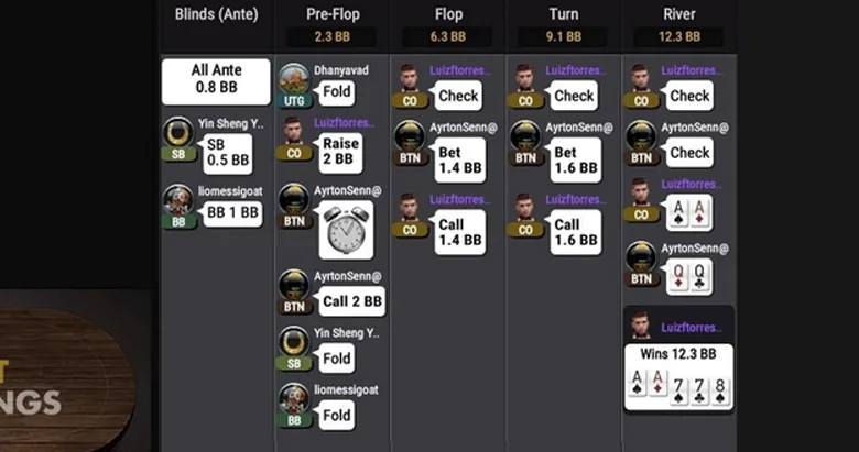 GGPoker Tournament Table
