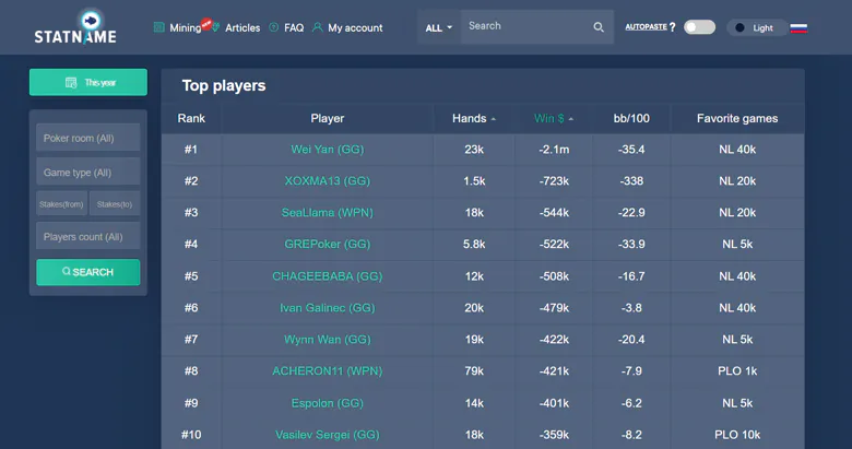 Top 10 Profitable Cash Players