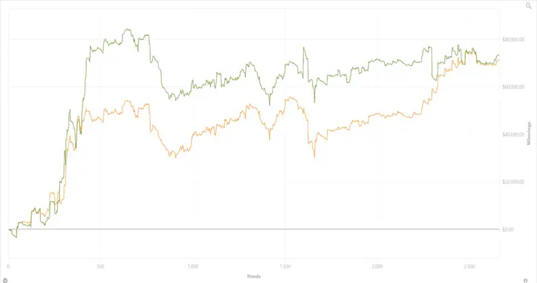 Dirk “VeniVidi1993” Gerrits Graph 2