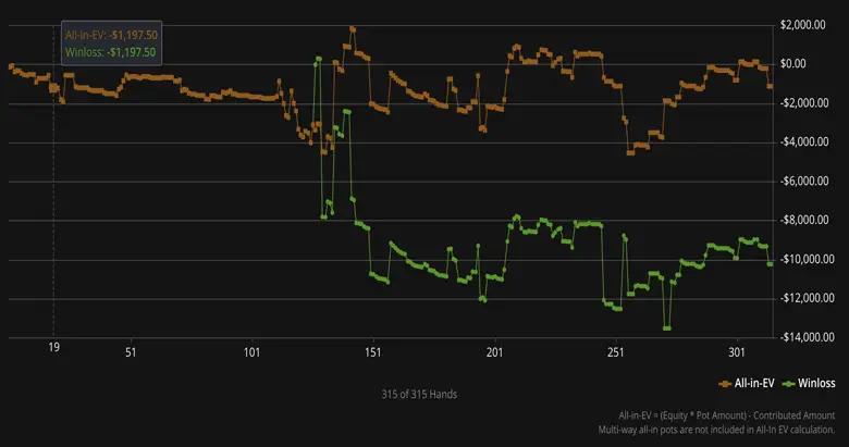 Dirk “VeniVidi1993” Gerrits Graph 4