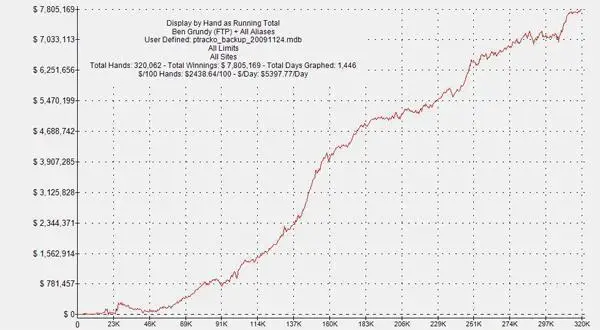 Ben Grundy PLO - poker winnings tracker