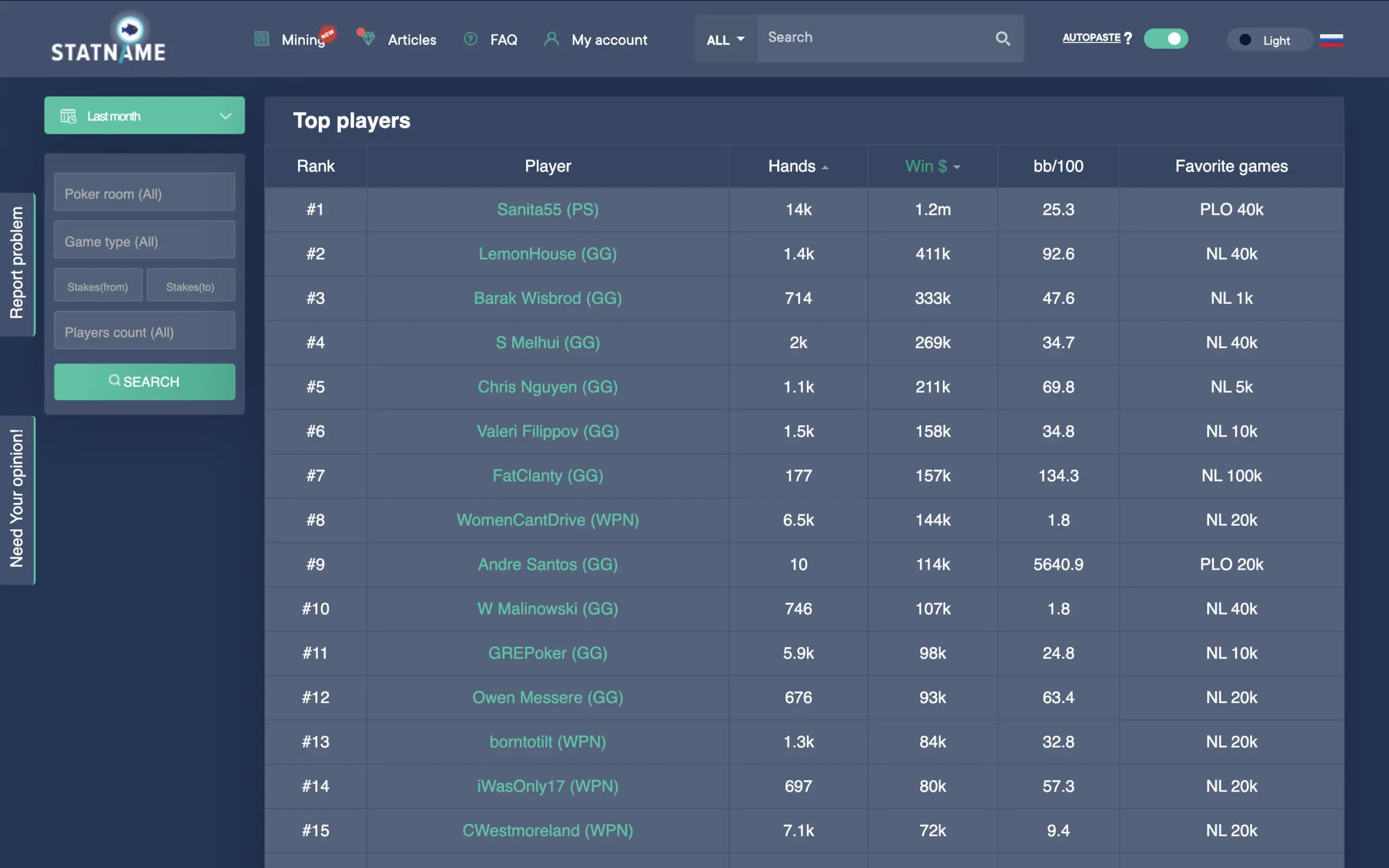 Statname Overall the best cash player October 2024