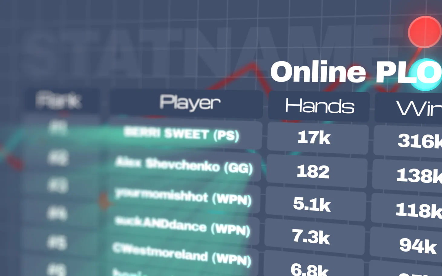 Online PLO statistic for november