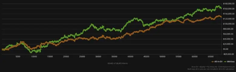 VeniVidi1993 Graph 2