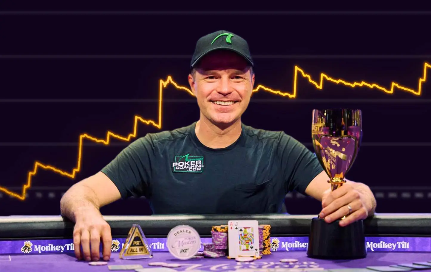 Poker Bankroll Management Advice For Beginners in 2026 by Jonathan Little