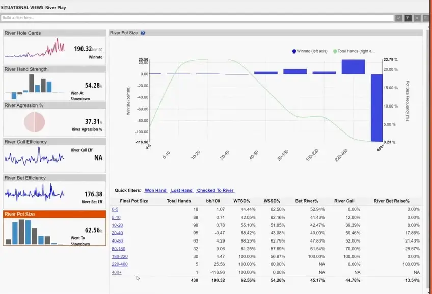 Holdem Manager 3 C-Bet Analysis