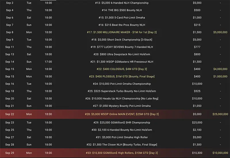 The schedule of the remaining trophy events GGPoker