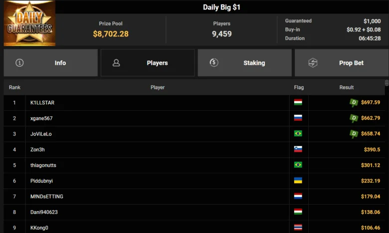 Daily Big $1 Payouts GGPoker