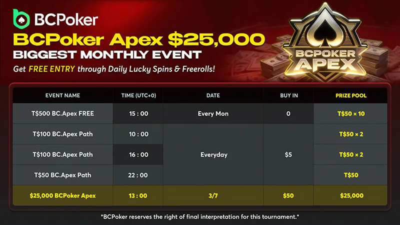 BC Poker Apex 25k schedule