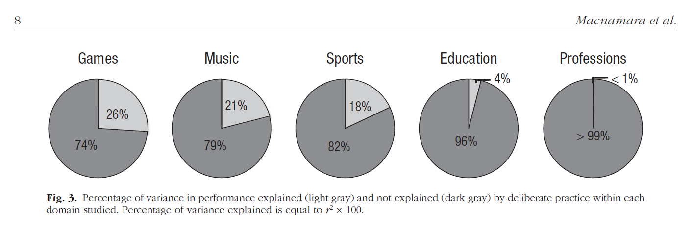 educational graphs