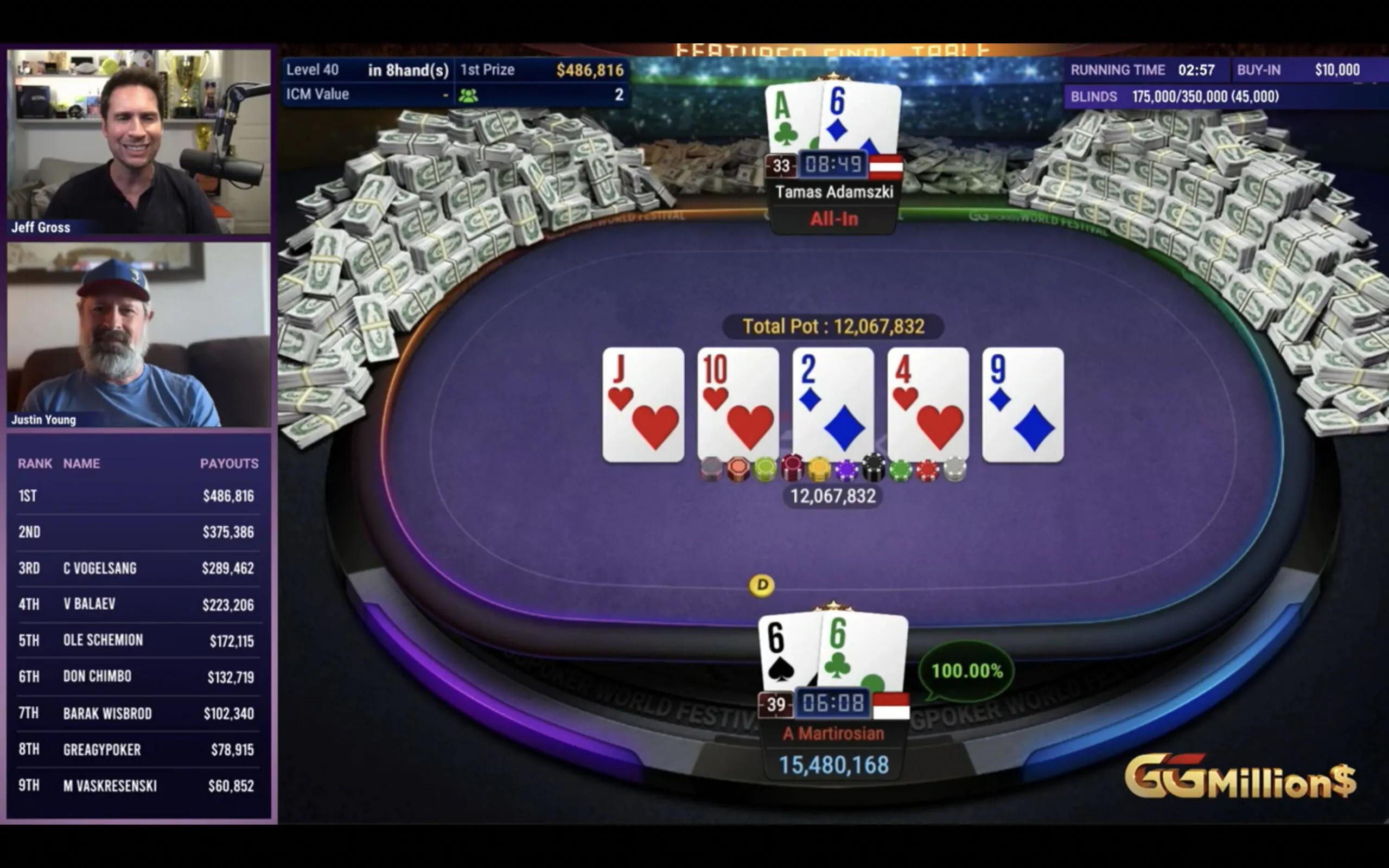 Artur Martirosyan wins GGMillion$ for 11th time