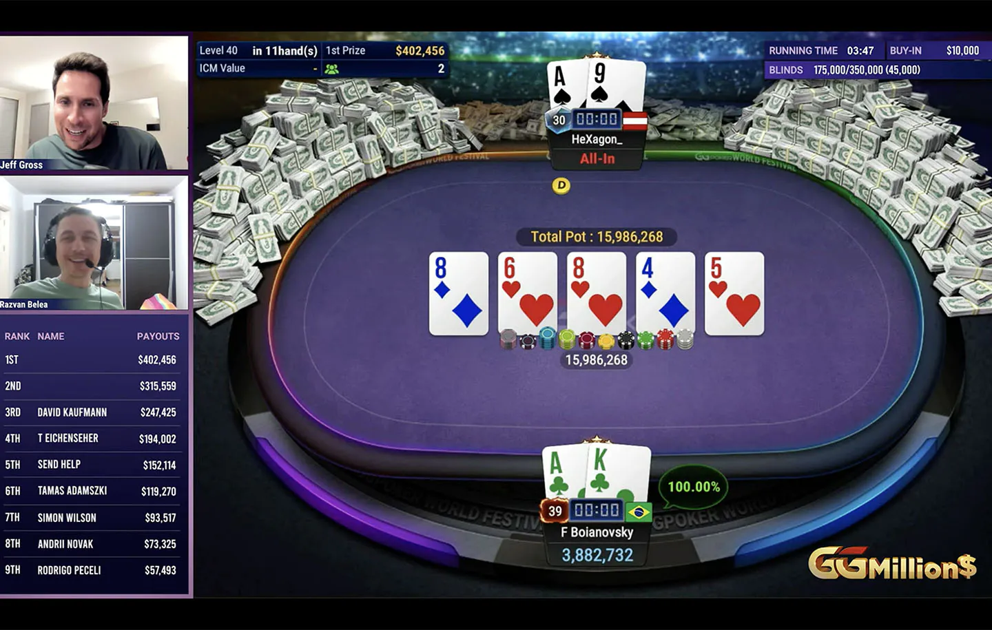 Felipe Boyanovsky Wins His First GGMillion$ Title