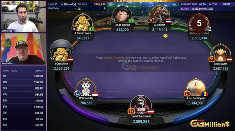 Samuel “€urop€an” Vousden entered GGMillion$ final table with 5th stack