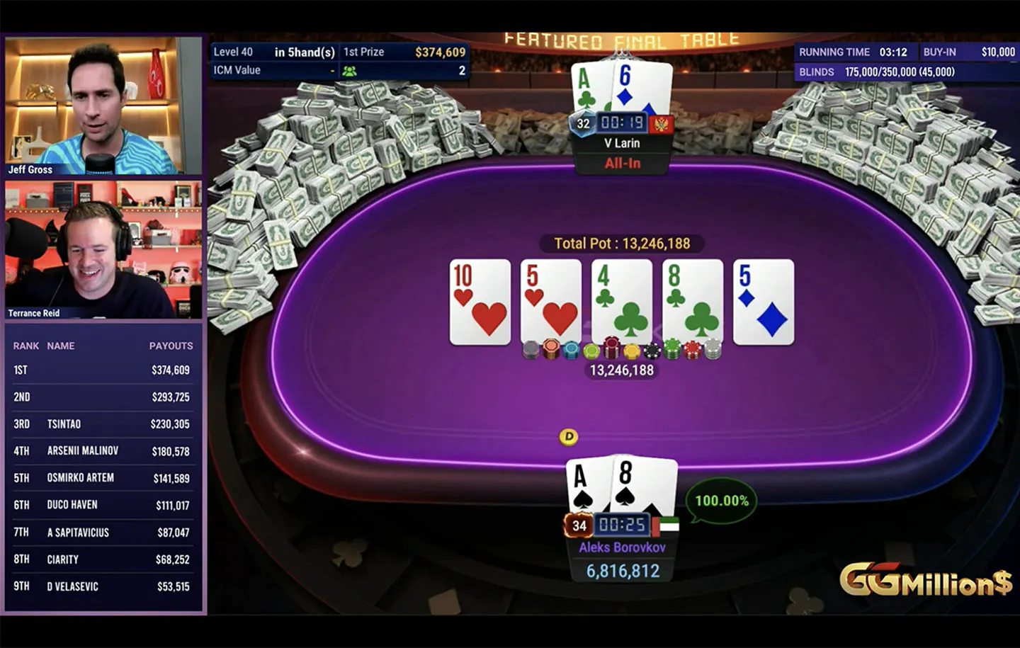 Internet Outages Don’t Stop Aleks «Avr0ra» Borovkov from Winning the $10K GGMillion$ ($374.6K)