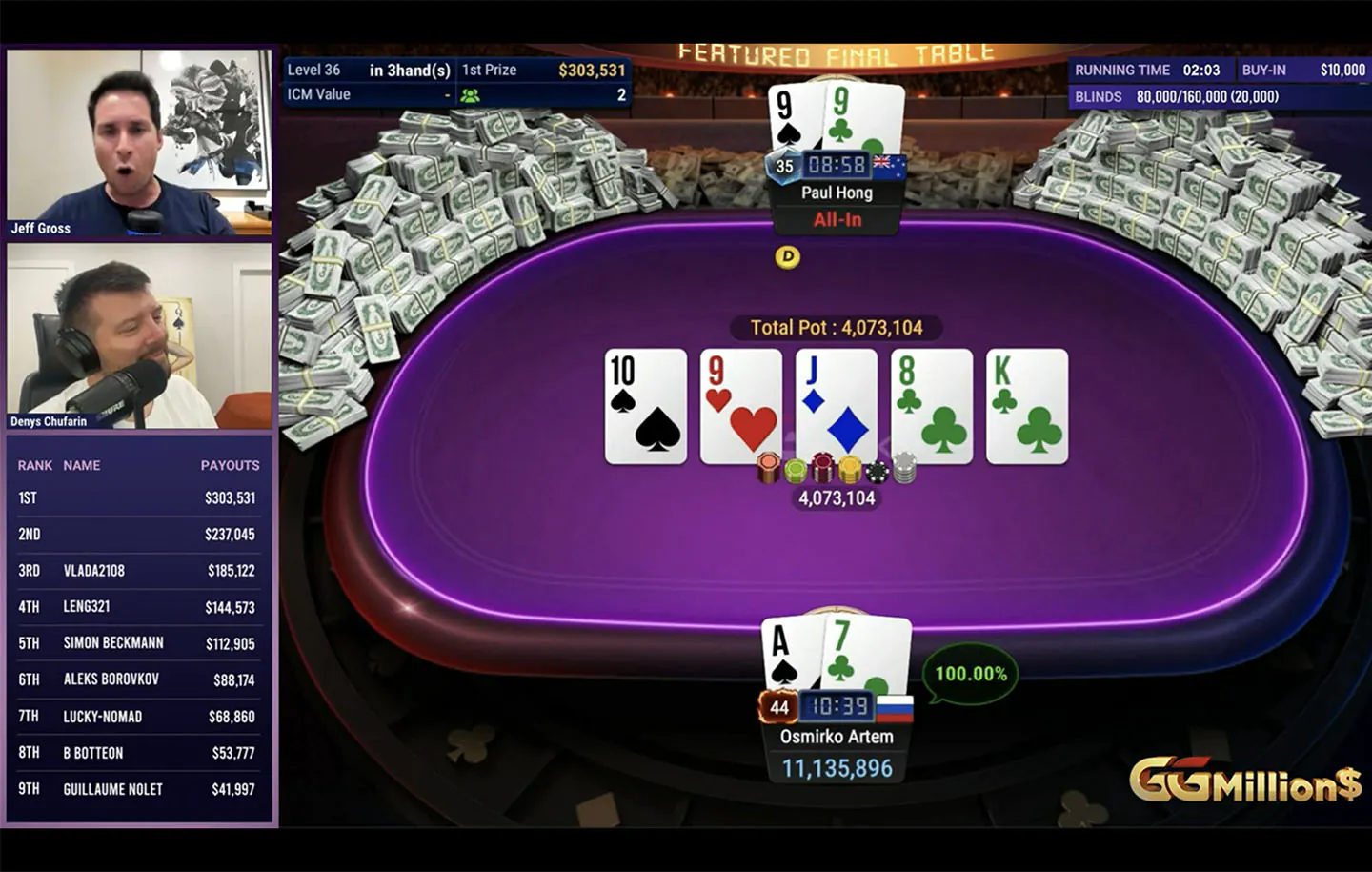 Artem Osmirko Wins His First $10K GGMillion$ Title ($303.5K)