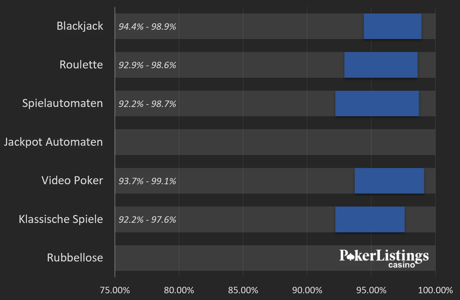 Auszahlungsquoten bei 21.com