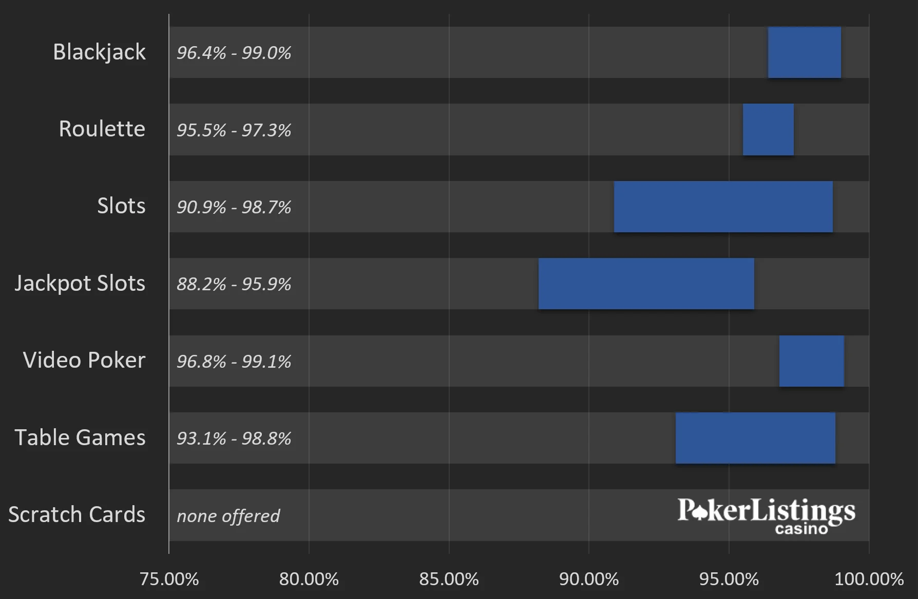 NYSpins RTP Chart