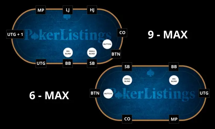 Poker positionen mit 9 und 6 spielern.