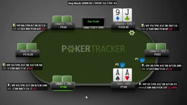Warum Pokerspieler HUDs überschätzen – PokerZeit.de