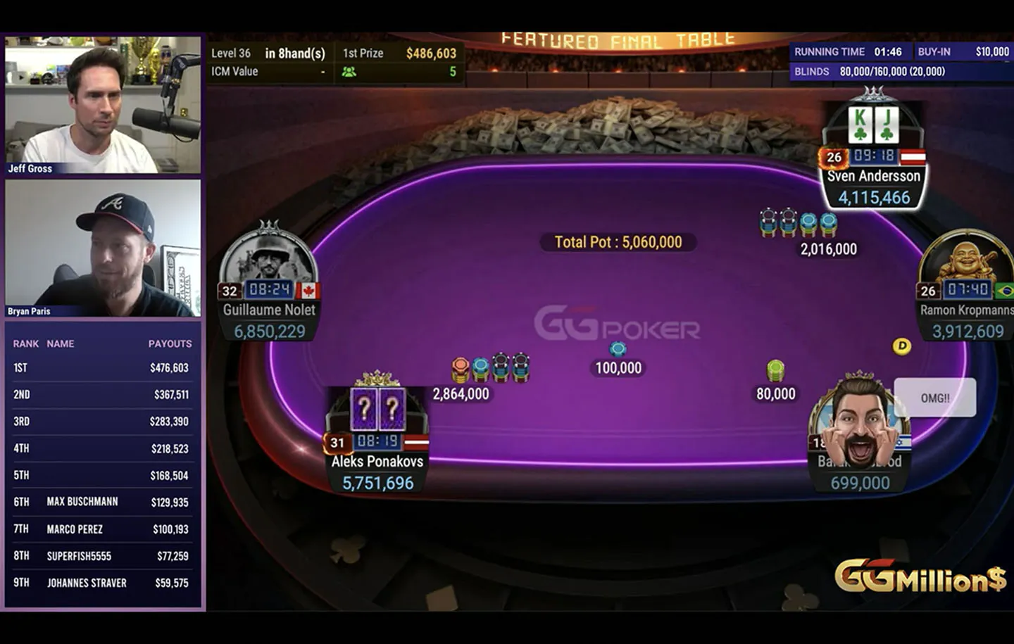 Aleks Ponakovs Shows Some Street Poker On The Way To GGMillion$ Win
