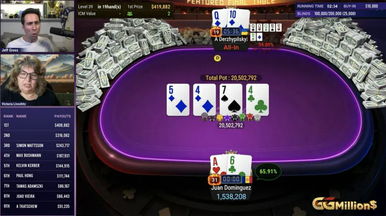Pardo gewinnt einen 31,5-BB-Pot gegen Adamzki: AA gegen JJ, Call am River auf dem Board 267T3.