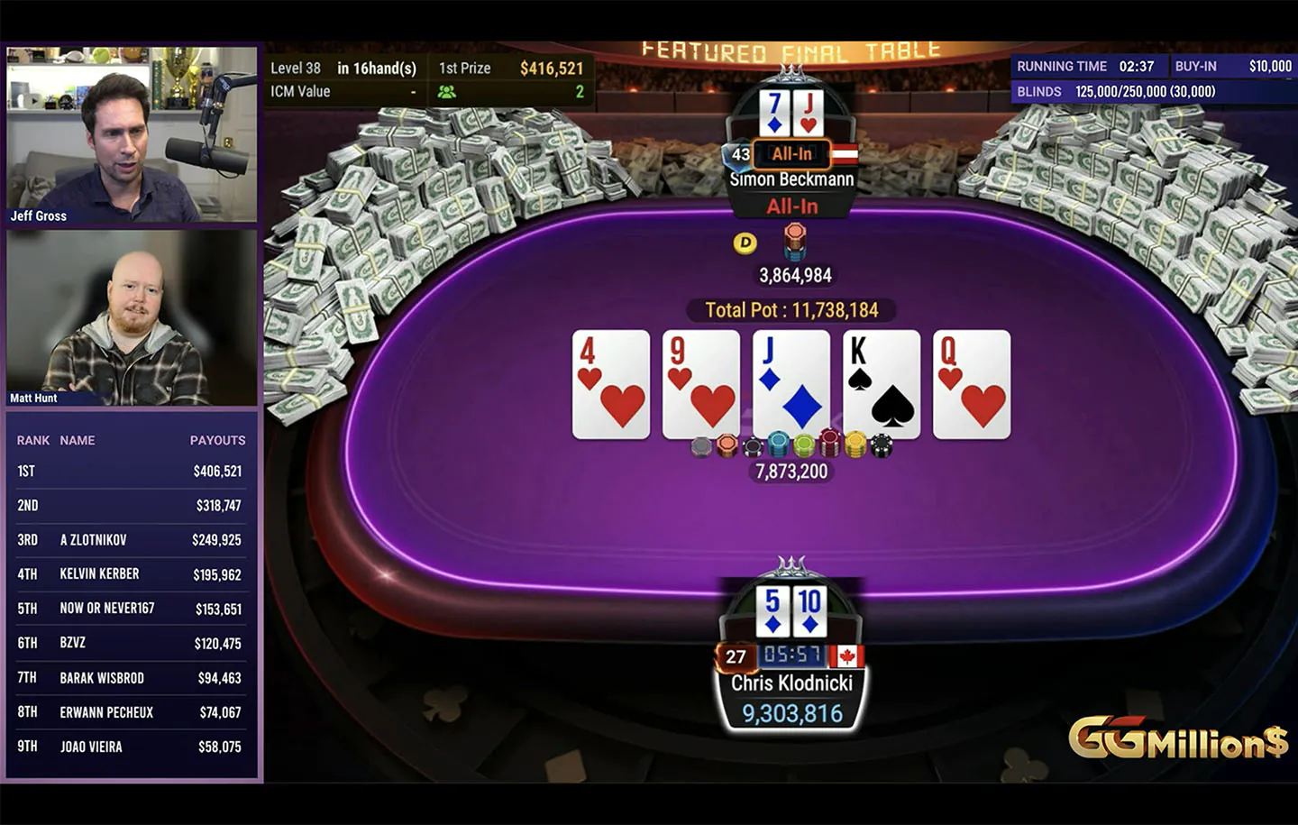 Chris Klodnicki Wins GGMillion$ for the First Time in 147 Events ($406.5K)
