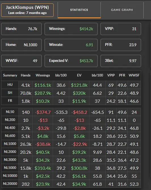 JackKlompus winnings table