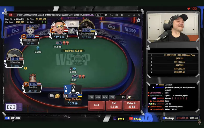 Rolle als Chipleader: Kessler raus auf 9 (AQs > AKo, 44 BB), Song Li auf 7 (KQs vs JTo).