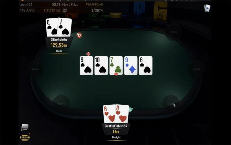 Im Heads-up einigten sich beide auf einen Deal: BustinDaNut69 erhielt $102,248, GBortoleto $96,494.