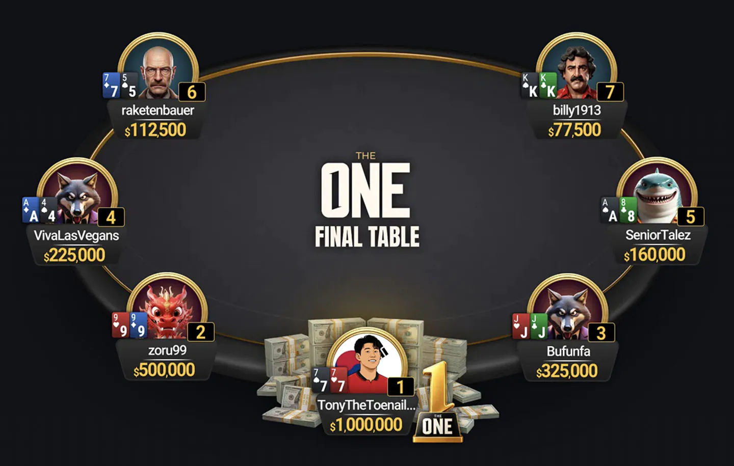 TonyTheToenailcollector wins The One