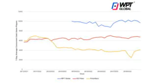 largest online cash game poker network wpt global
