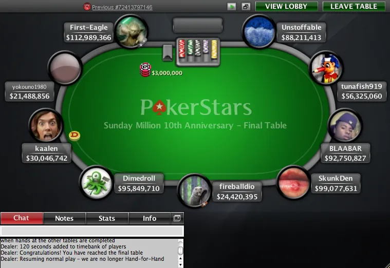 10 Remarkable Numbers from the PokerStars Sunday Million