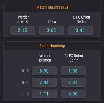 Asian handicap betting example