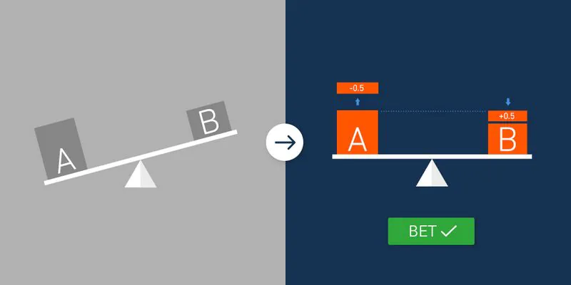 Asian Handicap sports betting IG