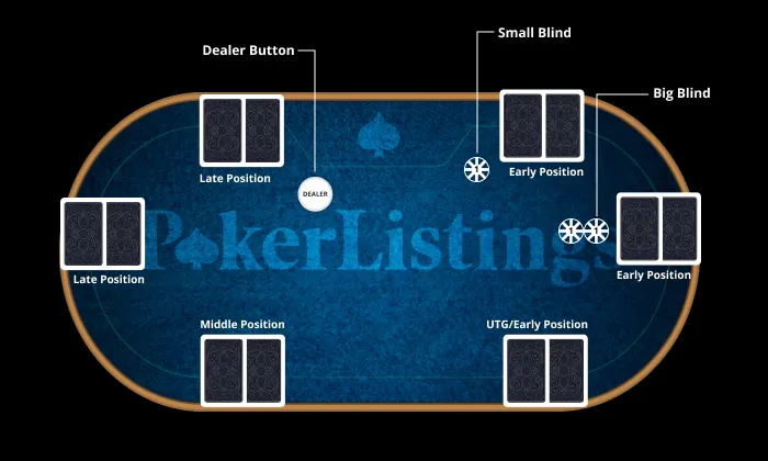 poker positions
