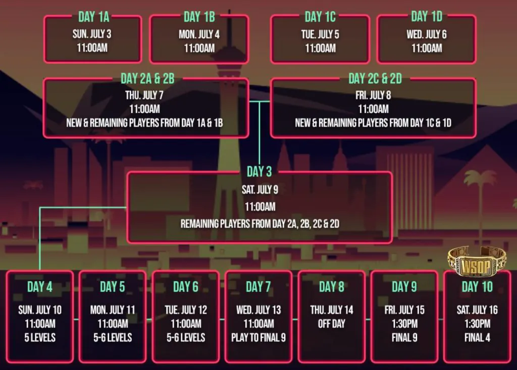 WSOP Main Event Schedule 2022