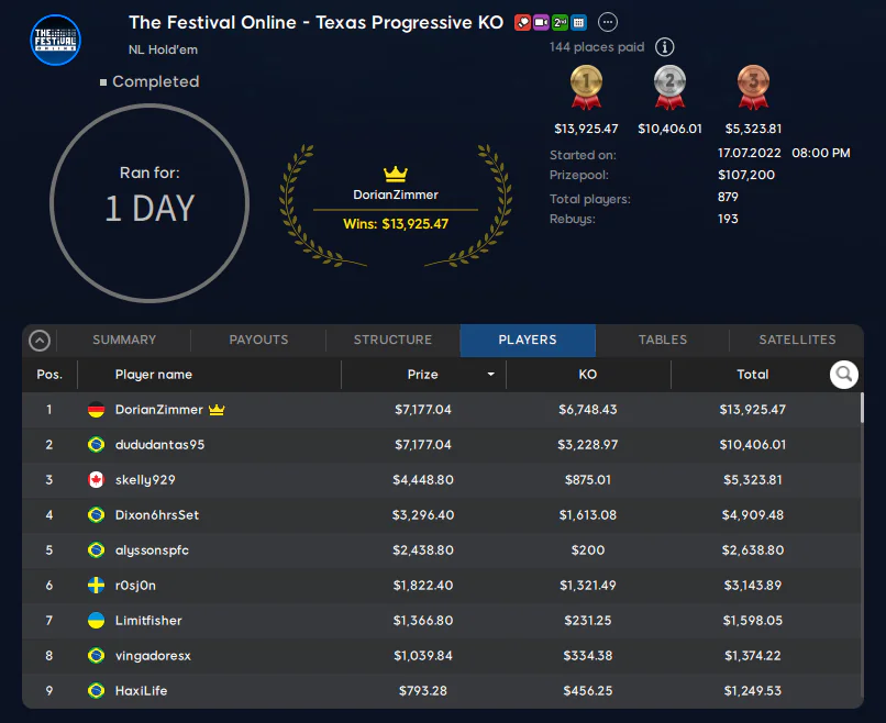 Result: The Festival Online Progressive Knock-Out