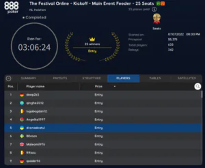 The Festival Online Kickoff Results