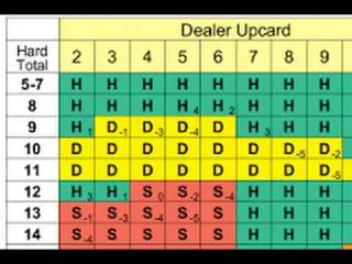 Blackjack cheat sheet.