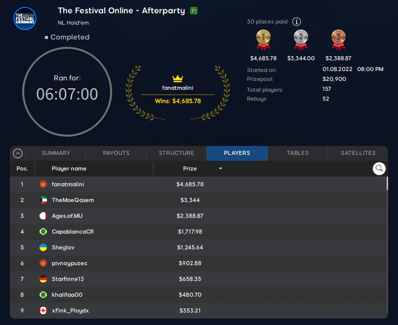 Result: The Festival Online Afterparty