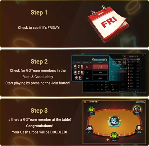 GGPoker, Rush & Cash Friday steps.