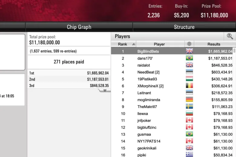 WCOOP Main Event tournament lobby.