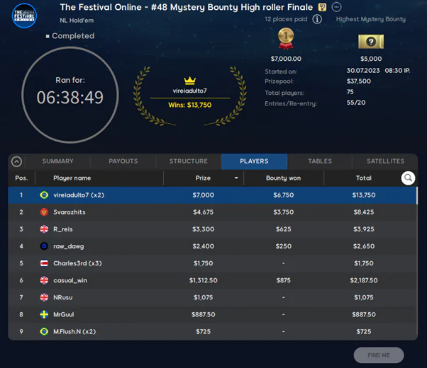 The Festival Online 2023 Results Table 3